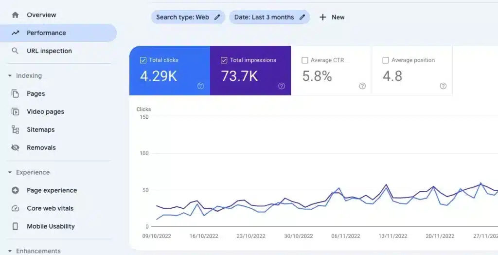 Google Search Consoles Search Performance Report