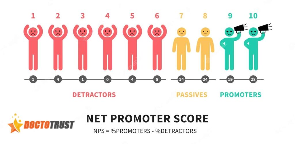net promoter score calcul
