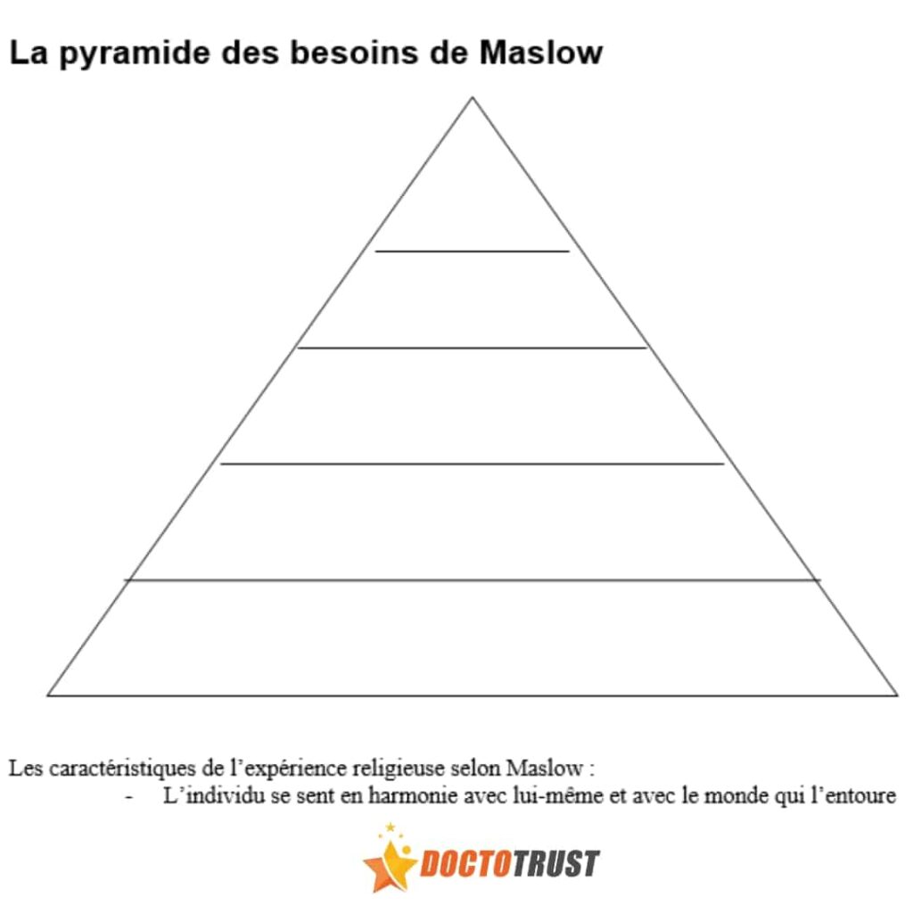 pyramide marslow a remplir