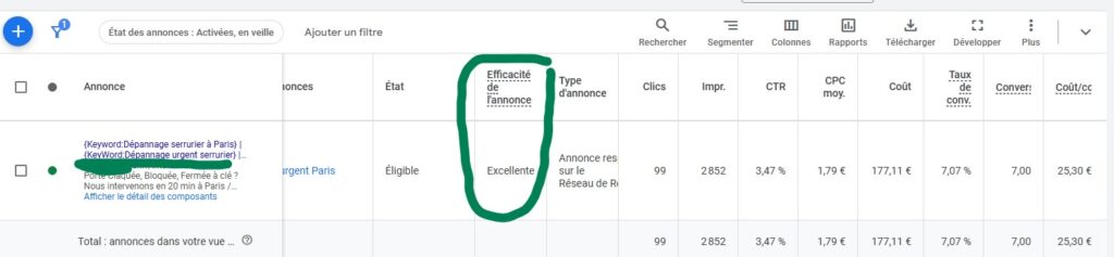 efficacite annonce google ads