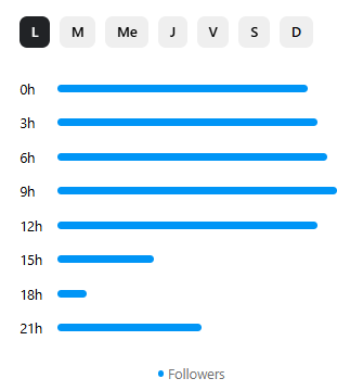 statistiques instagram