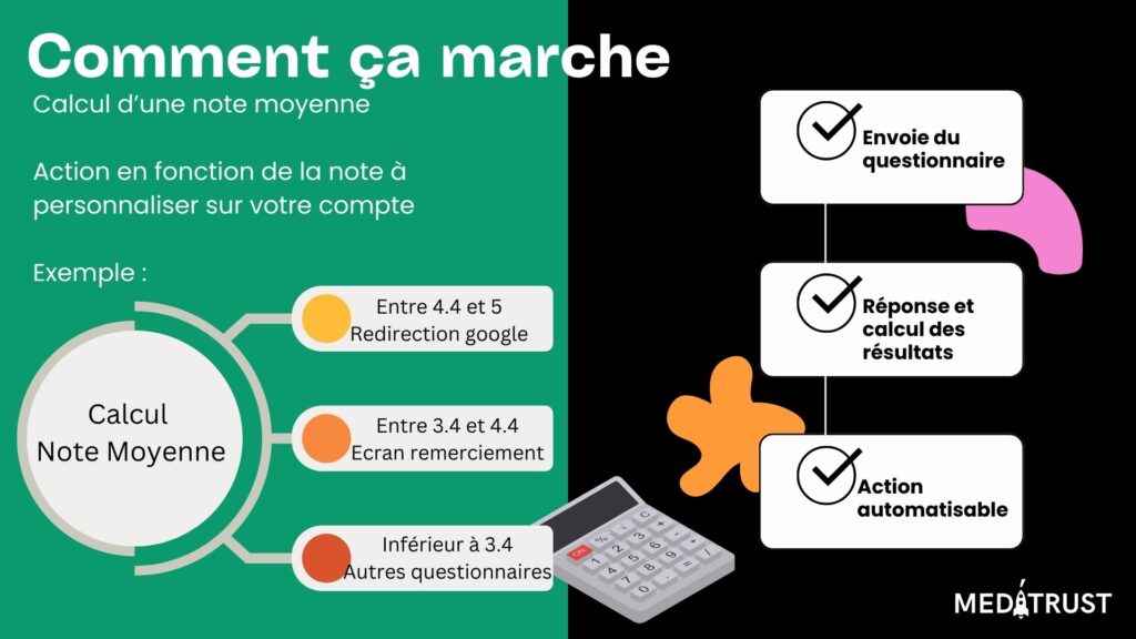 comment ca marche automatisation questionnaire