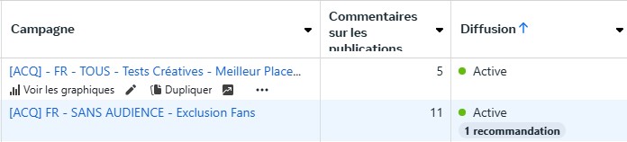 commentaire publication facebook ads