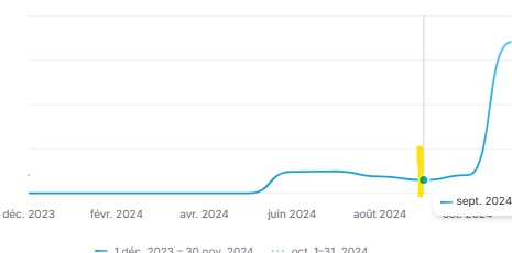 dashboard shopify apres intervention meditrust