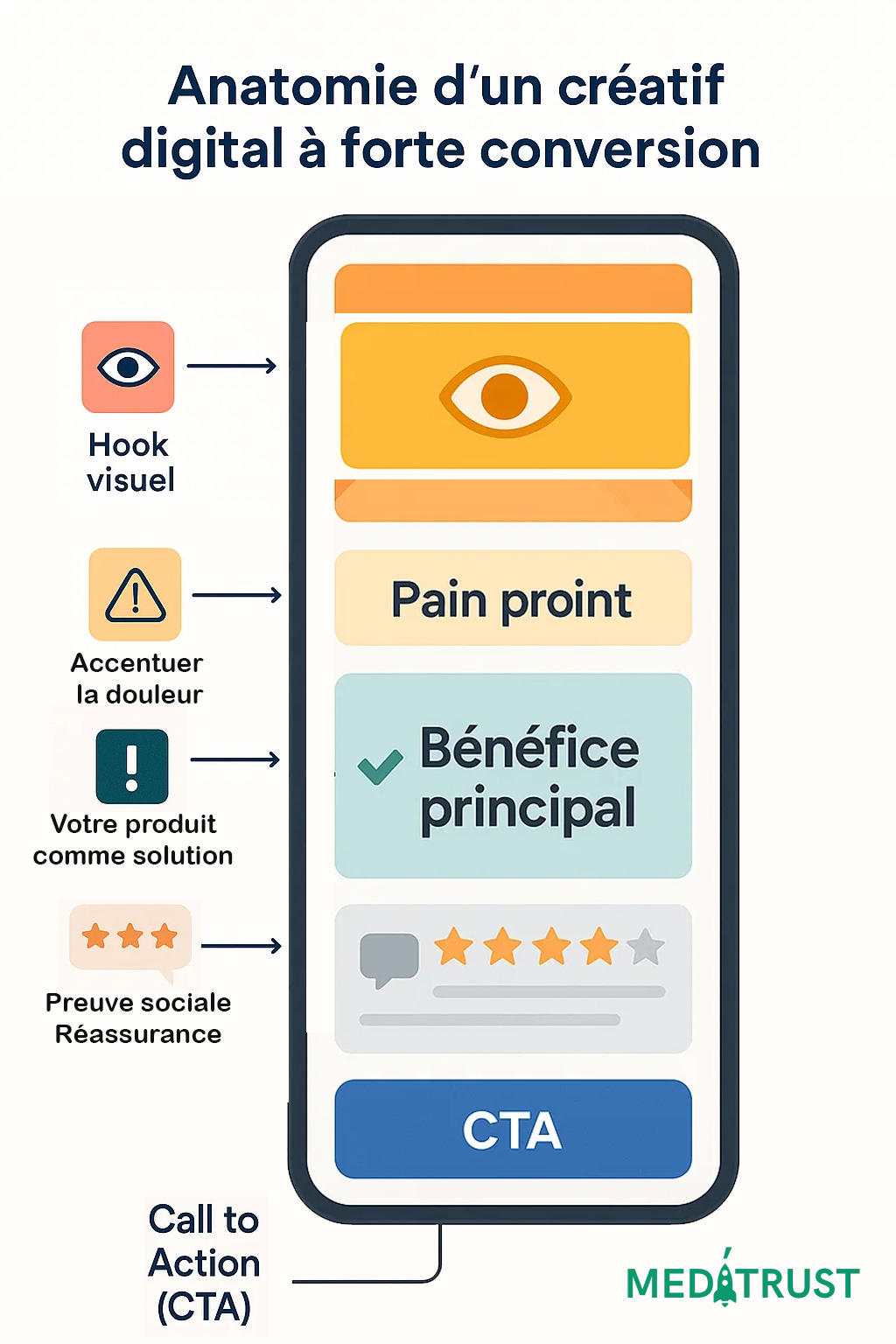 Anatomie d’un créatif qui vend