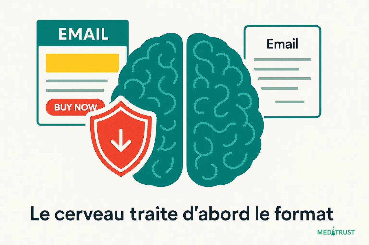 Exemple de mail texte type secrétariat