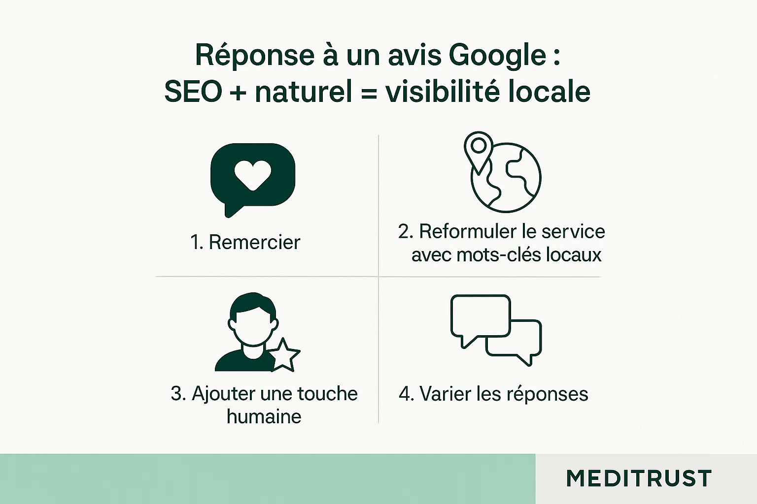Infographie réponse avis Google SEO