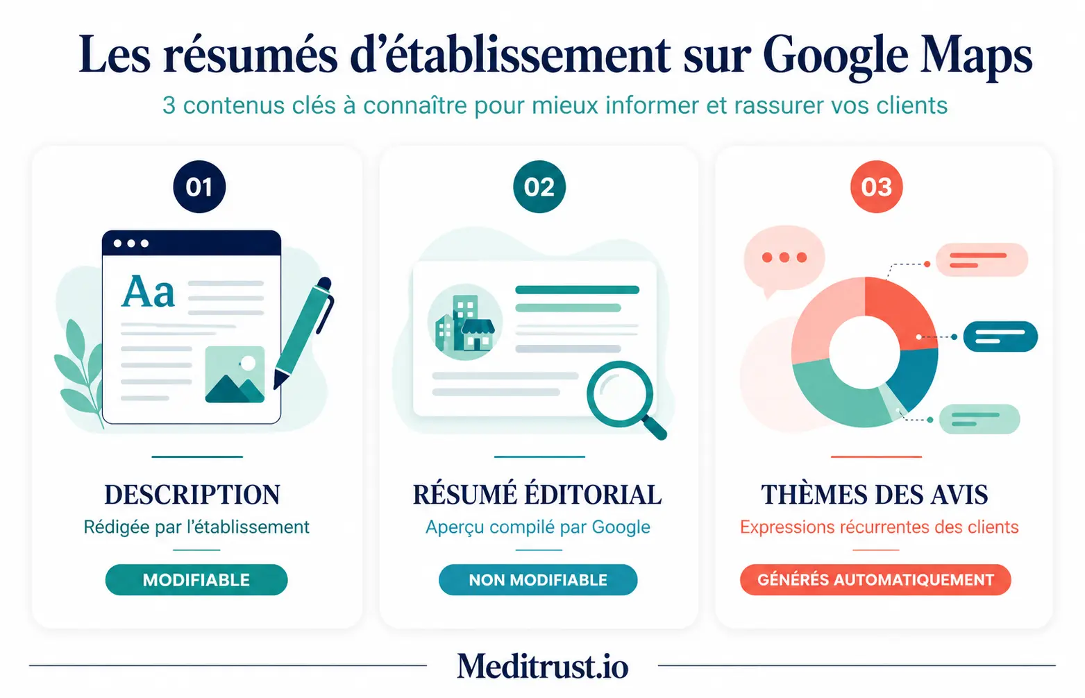 « Attente longue », « accueil chaleureux » : comment Google choisit les thèmes affichés sous vos avis 3 Différence entre description, résumé éditorial et thèmes des avis dans Google Maps